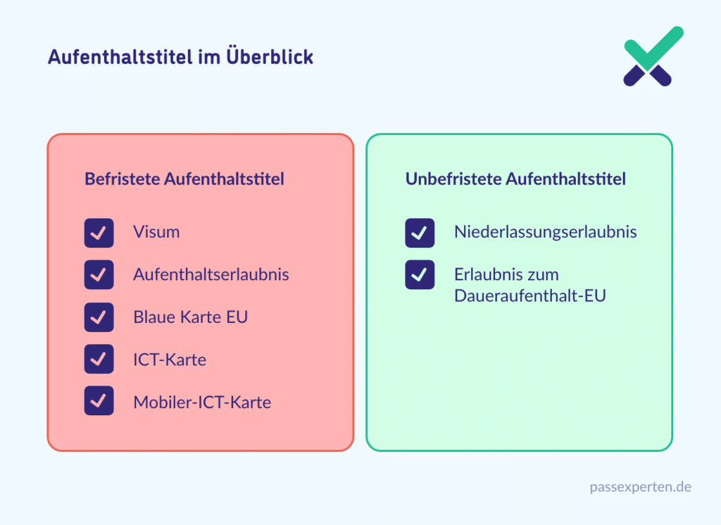 Aufenthaltstitel im Überblick