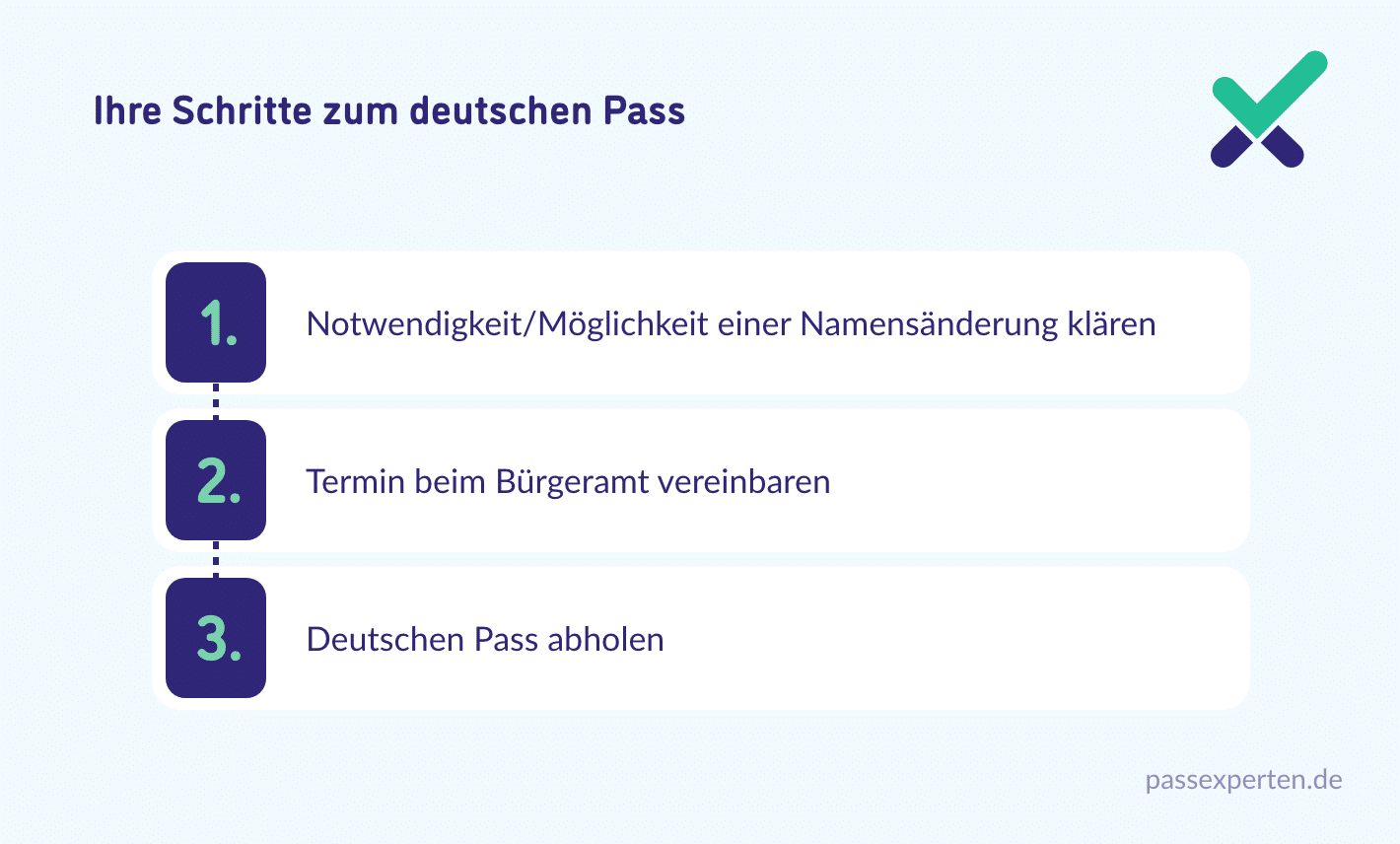 Ihre Schritte zum deutschen Pass